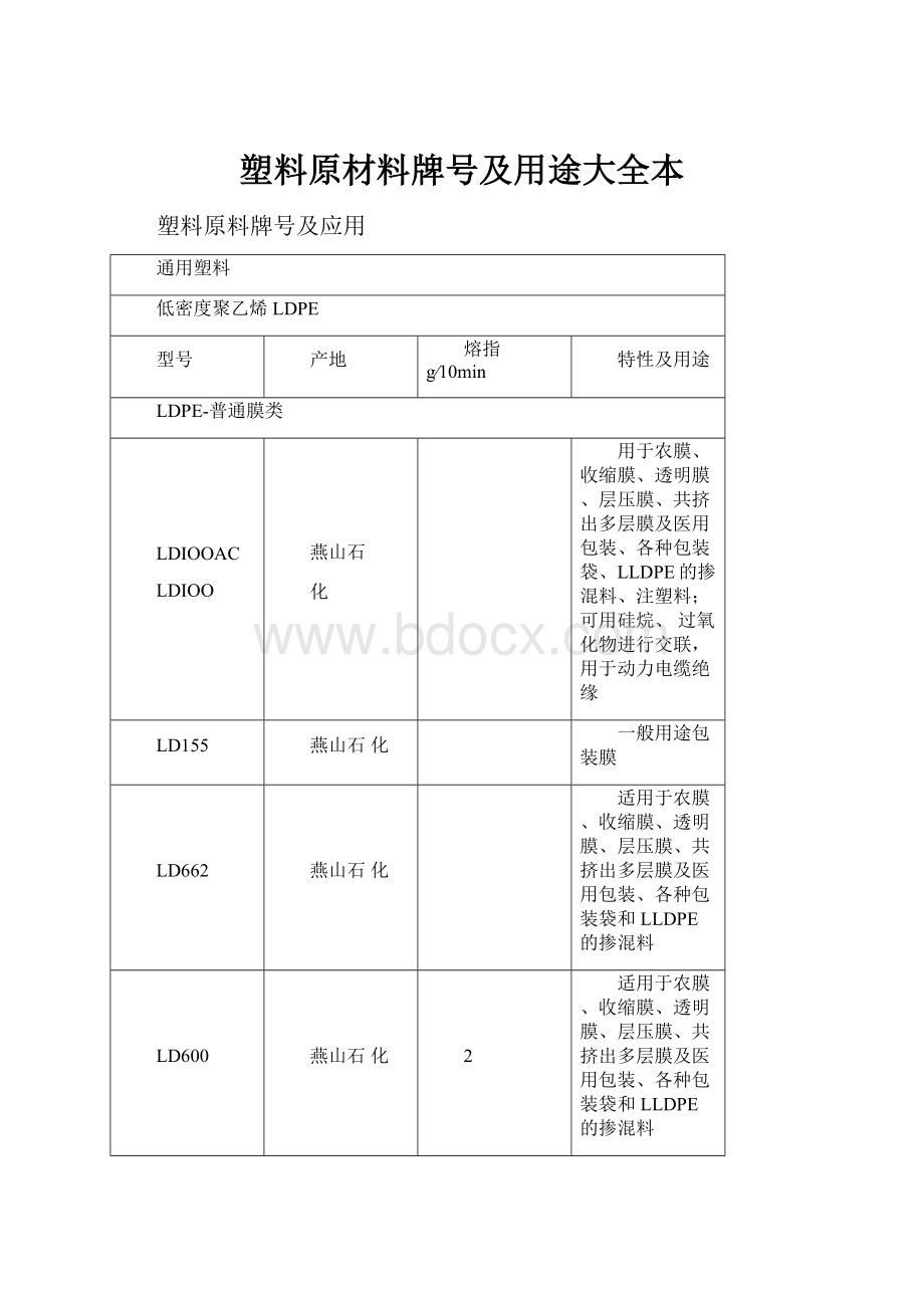 塑料原材料牌号及用途大全本.docx