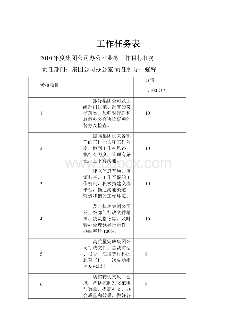 工作任务表.docx_第1页