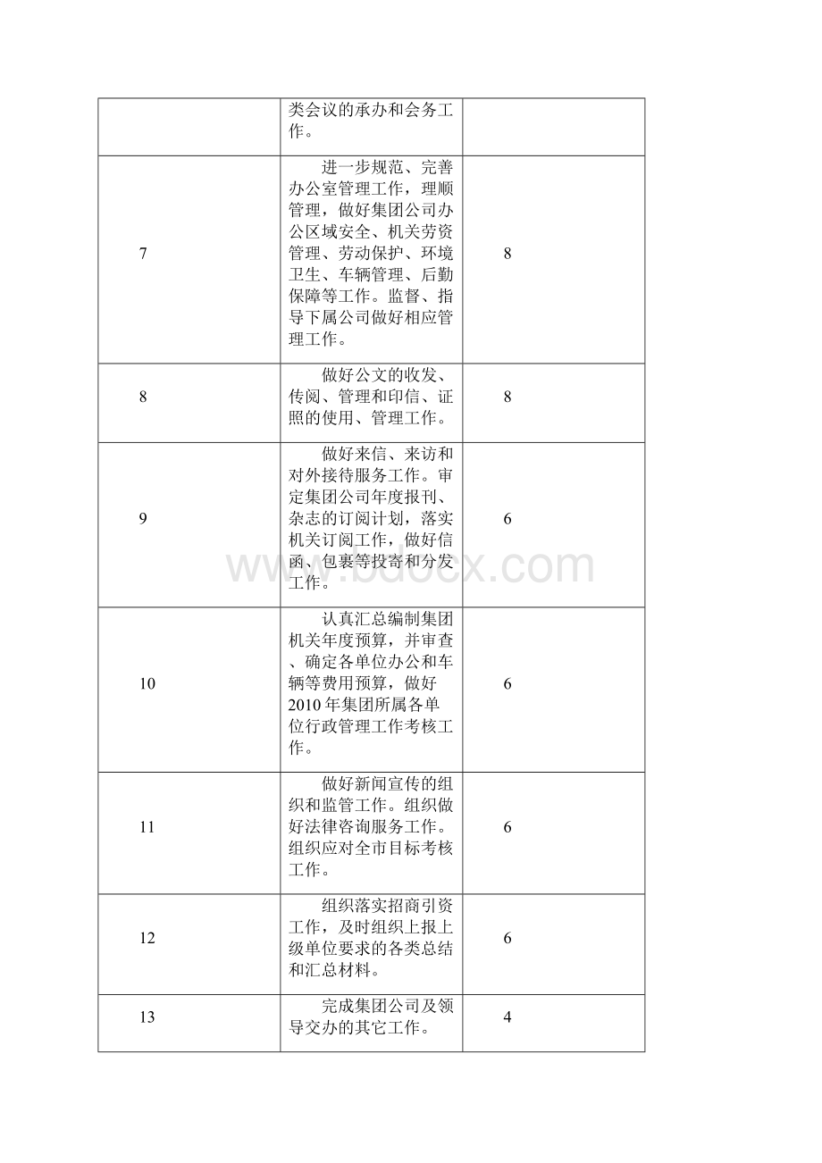 工作任务表.docx_第2页