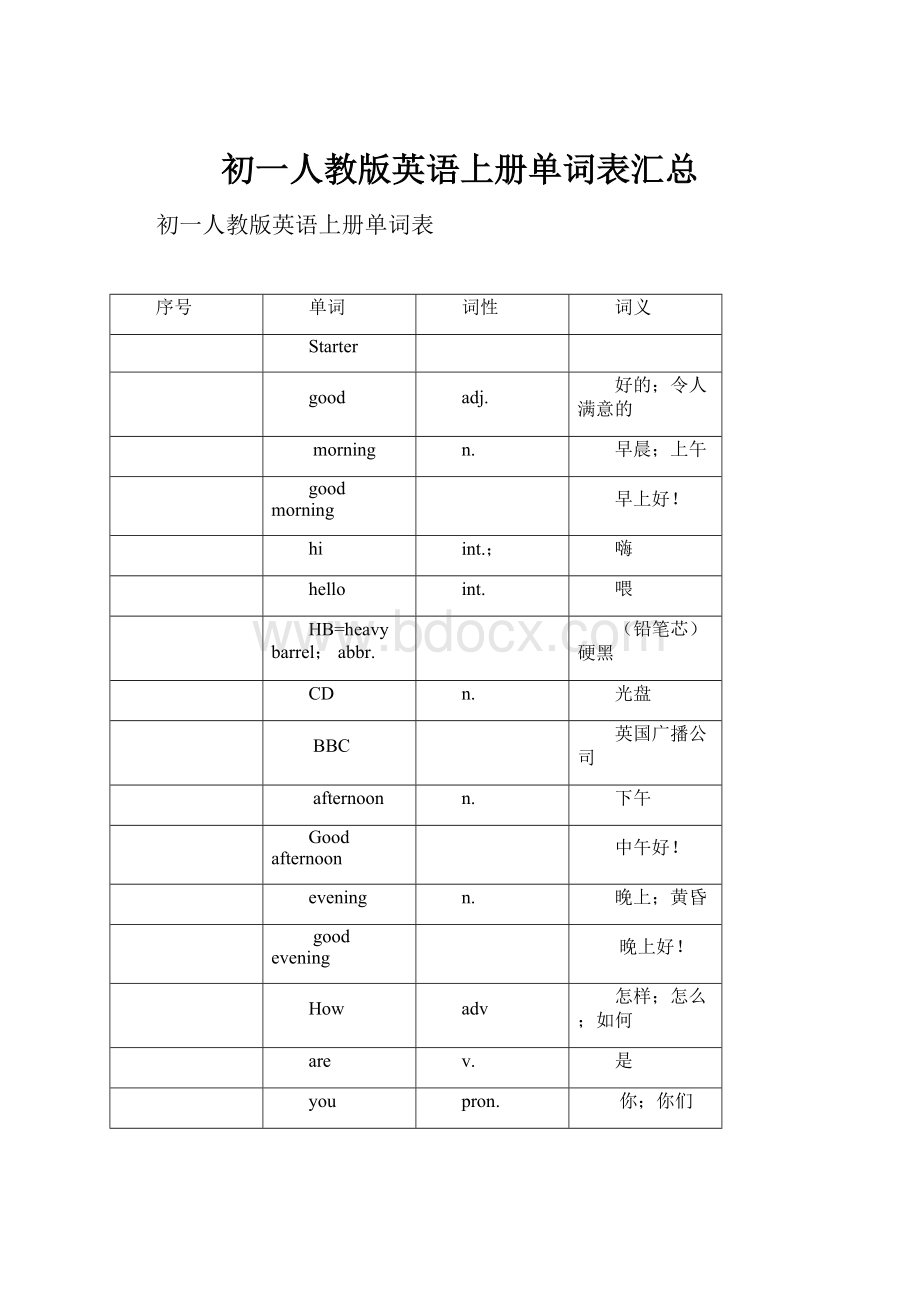 初一人教版英语上册单词表汇总.docx_第1页