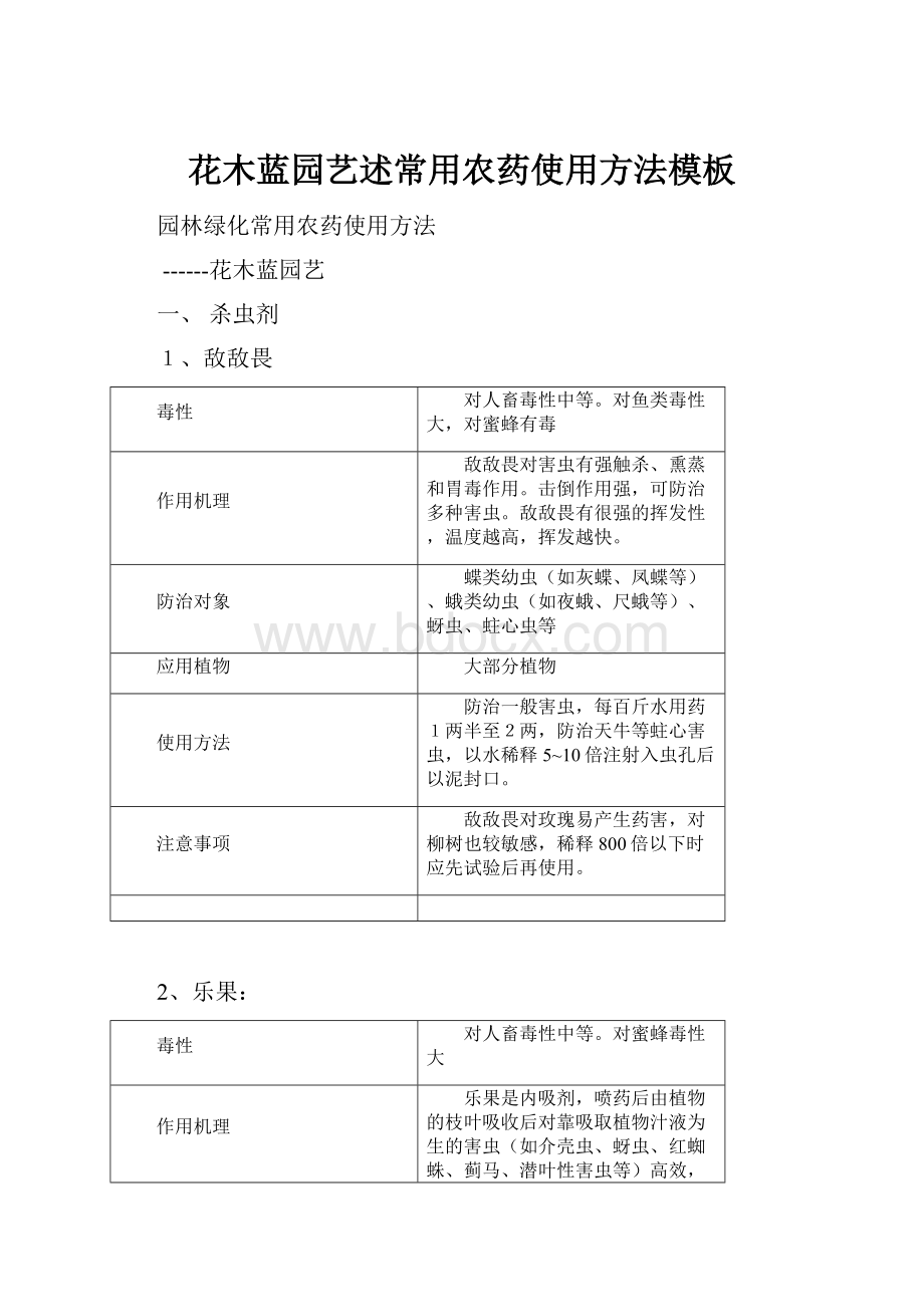 花木蓝园艺述常用农药使用方法模板.docx_第1页