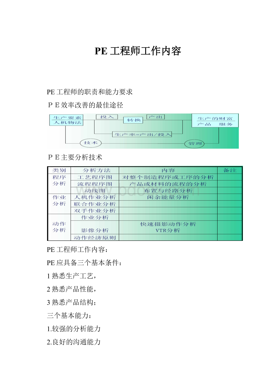 PE工程师工作内容.docx