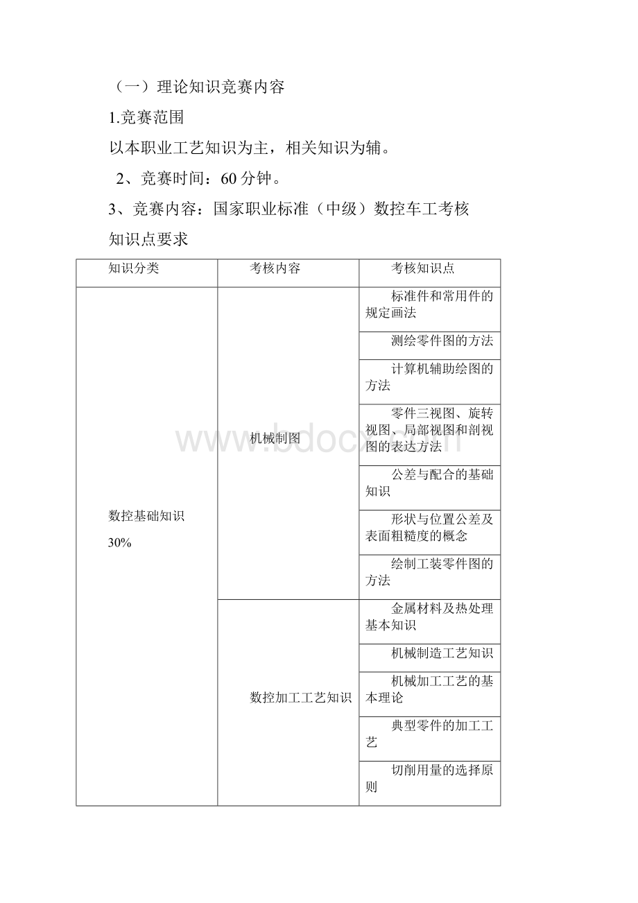 全国技工学校工具钳工技能竞赛实施方案.docx_第2页