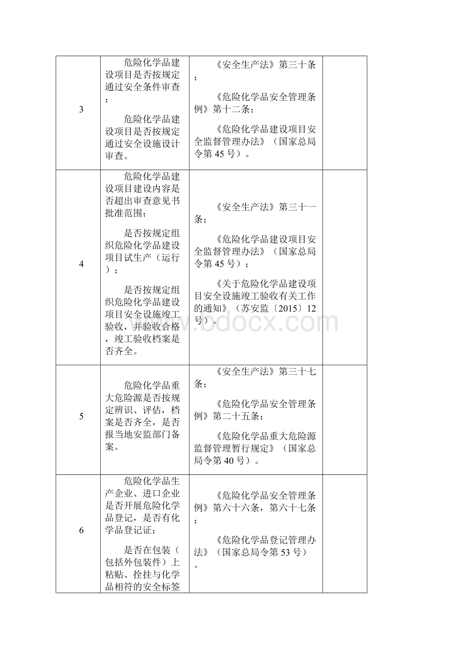 危险化学品国家安全生产监督管理总局.docx_第2页