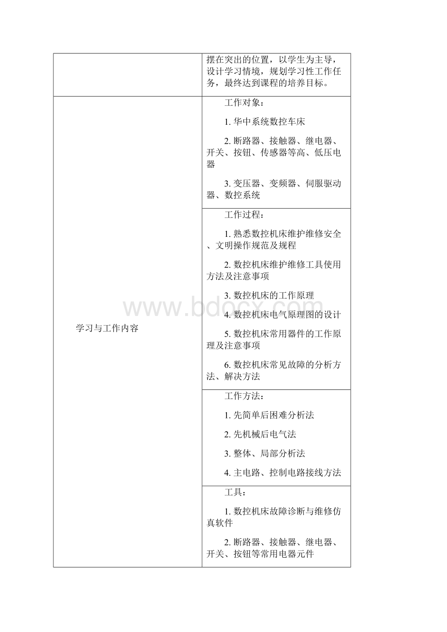 《数控机床故障诊断及维修》教学设计.docx_第3页