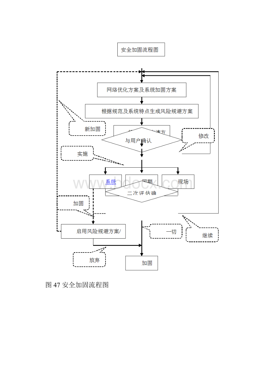 安全加固解决方案.docx_第2页