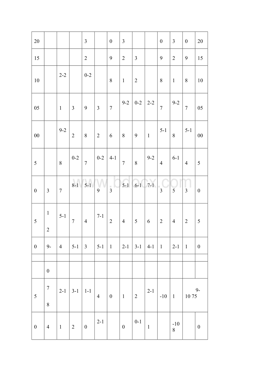 艾森克人格测验分量表计分.docx_第3页