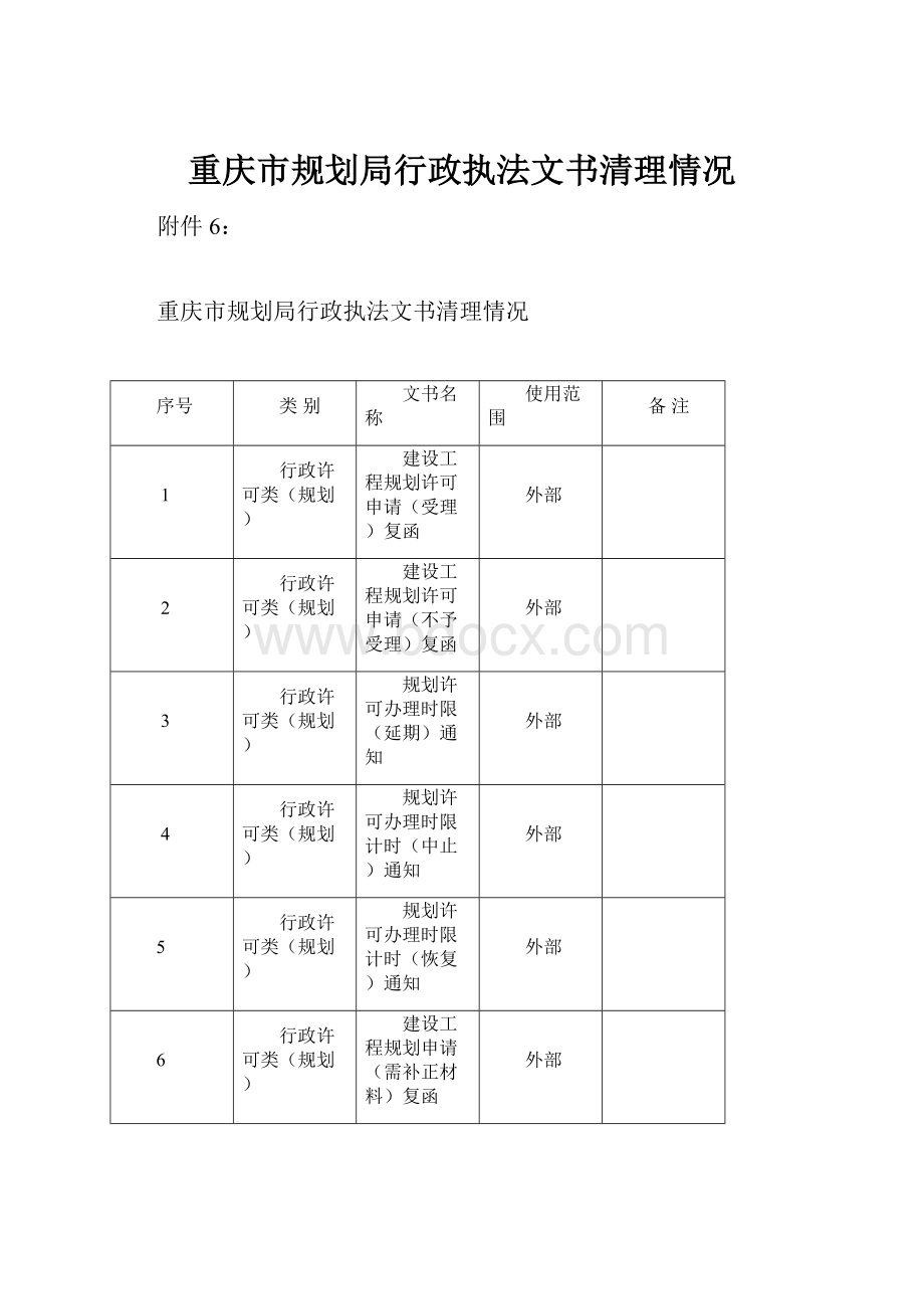 重庆市规划局行政执法文书清理情况.docx