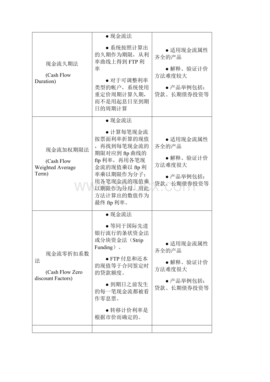 FTP转移定价方法.docx_第3页