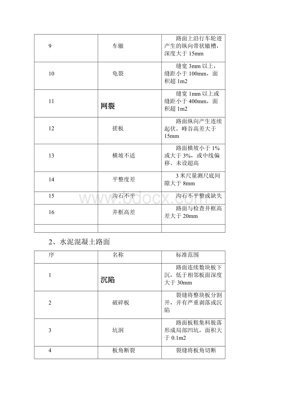 技术规范标准青岛市市政设施养护维修技术标准.docx_第3页