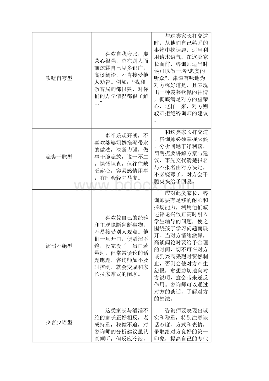 辅导机构家长类型分析和应对措施.docx_第2页