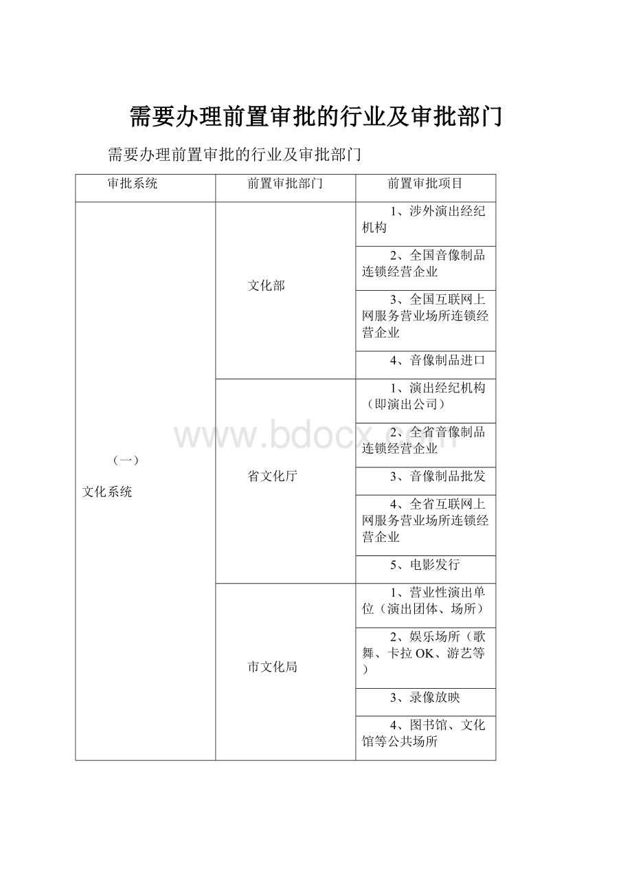 需要办理前置审批的行业及审批部门.docx