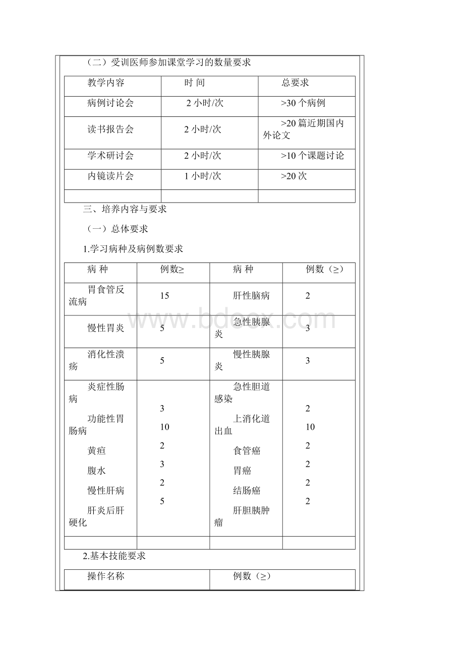 北京大学人民医院消化内科.docx_第3页