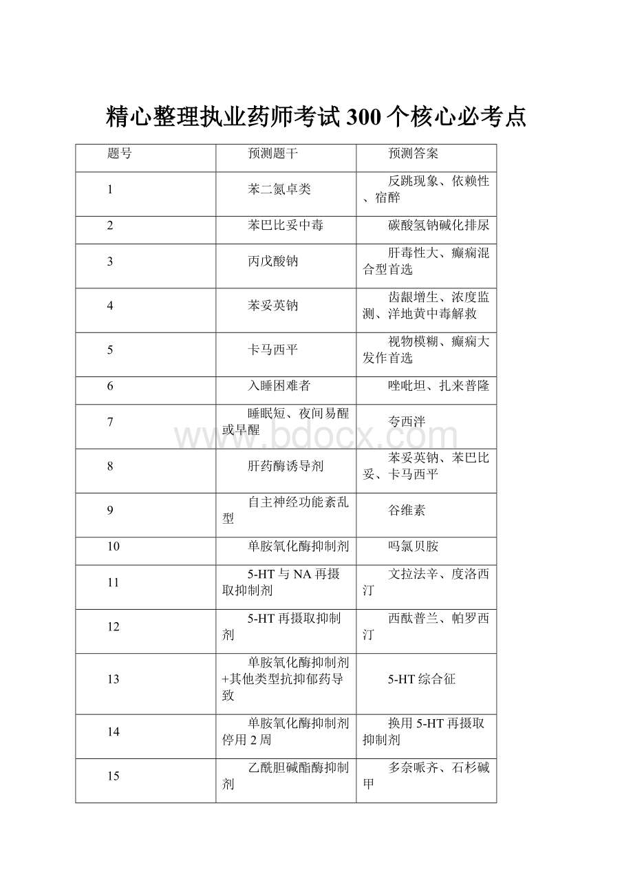 精心整理执业药师考试300个核心必考点.docx