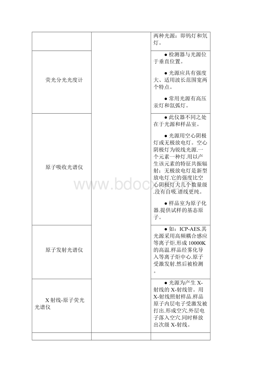 中国科技大学物质光谱分析复习思考题答案.docx_第3页