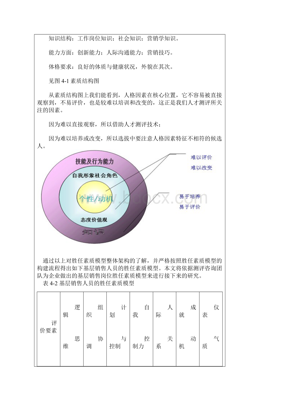 基于胜任素质模型的校园招聘测评方式.docx_第2页