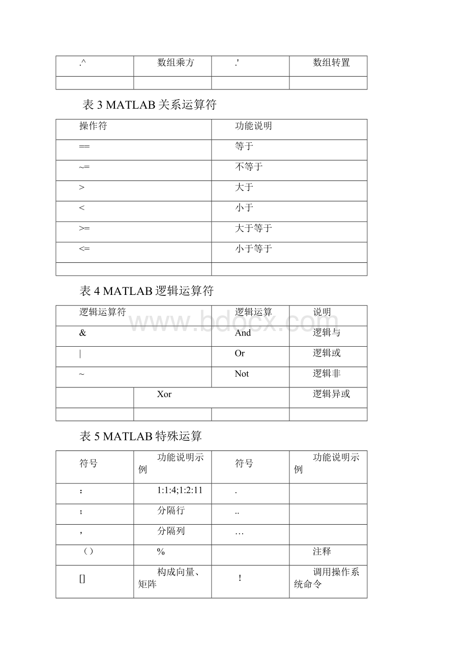 南昌大学《MATLAB与控制系统仿真》实验报告综述.docx_第3页