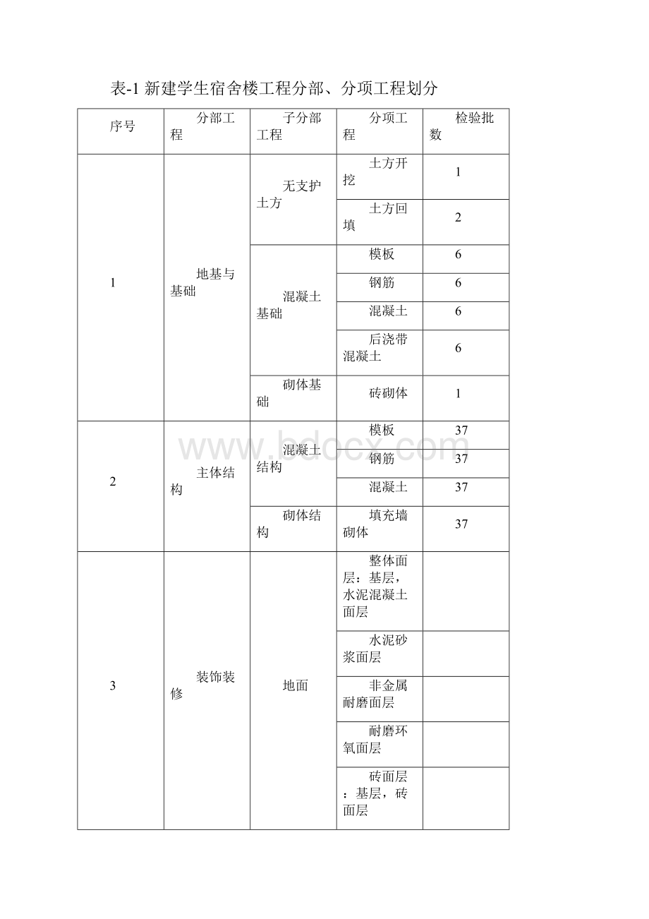 检验批划分及验收计划.docx_第3页