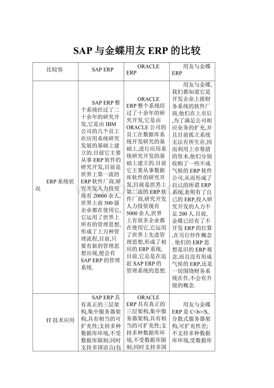 SAP与金蝶用友ERP的比较.docx_第1页