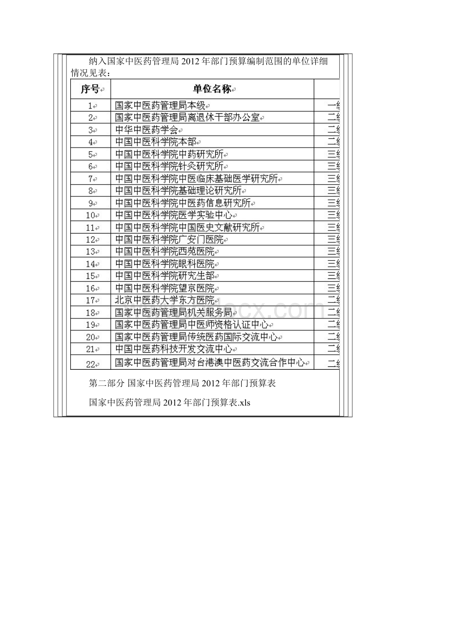 国家中医药管理局财政预算.docx_第3页