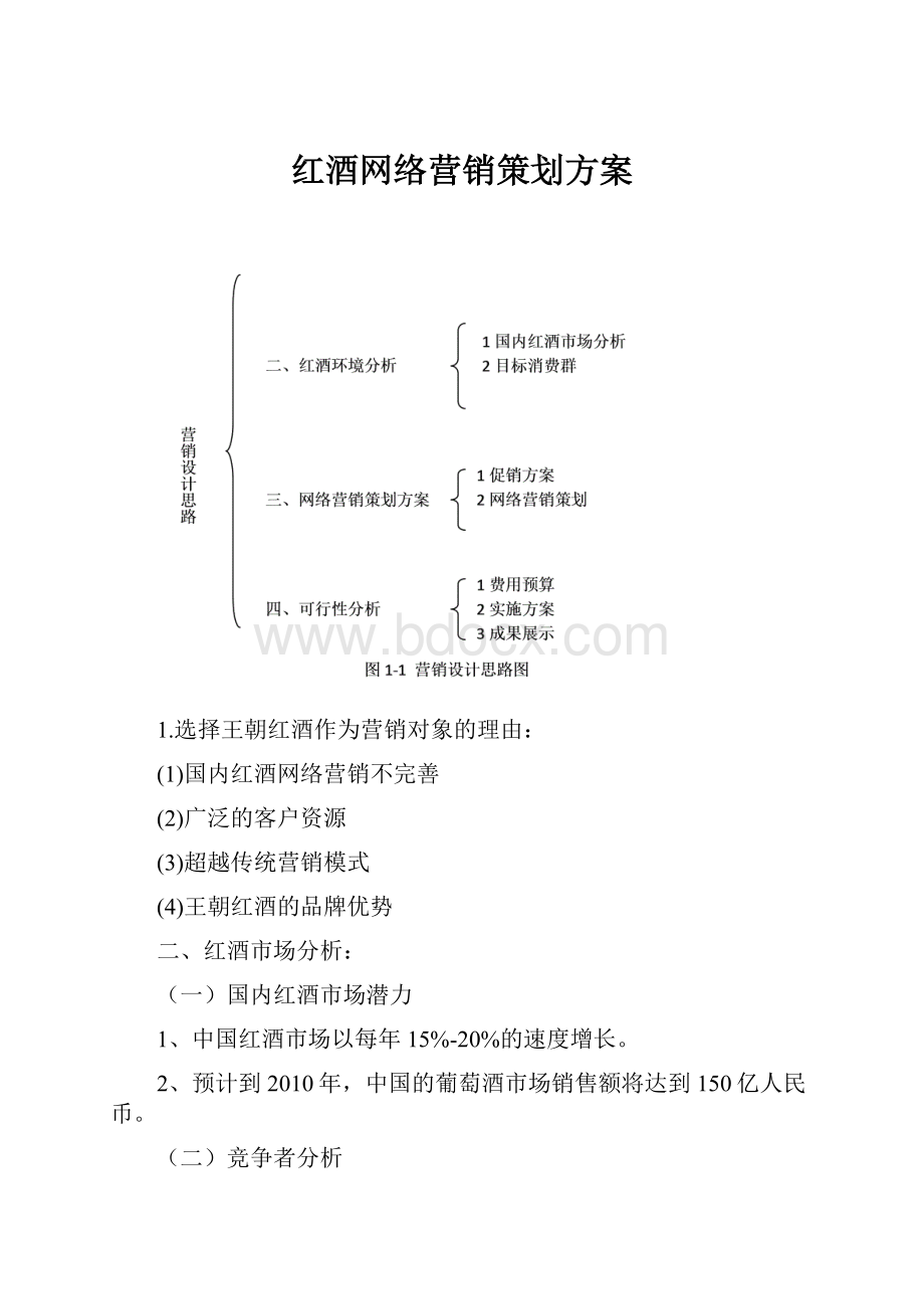 红酒网络营销策划方案.docx_第1页