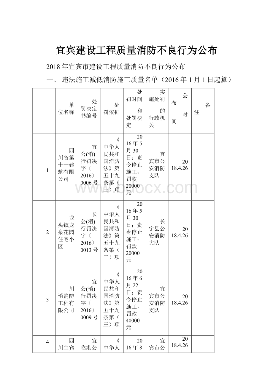 宜宾建设工程质量消防不良行为公布.docx