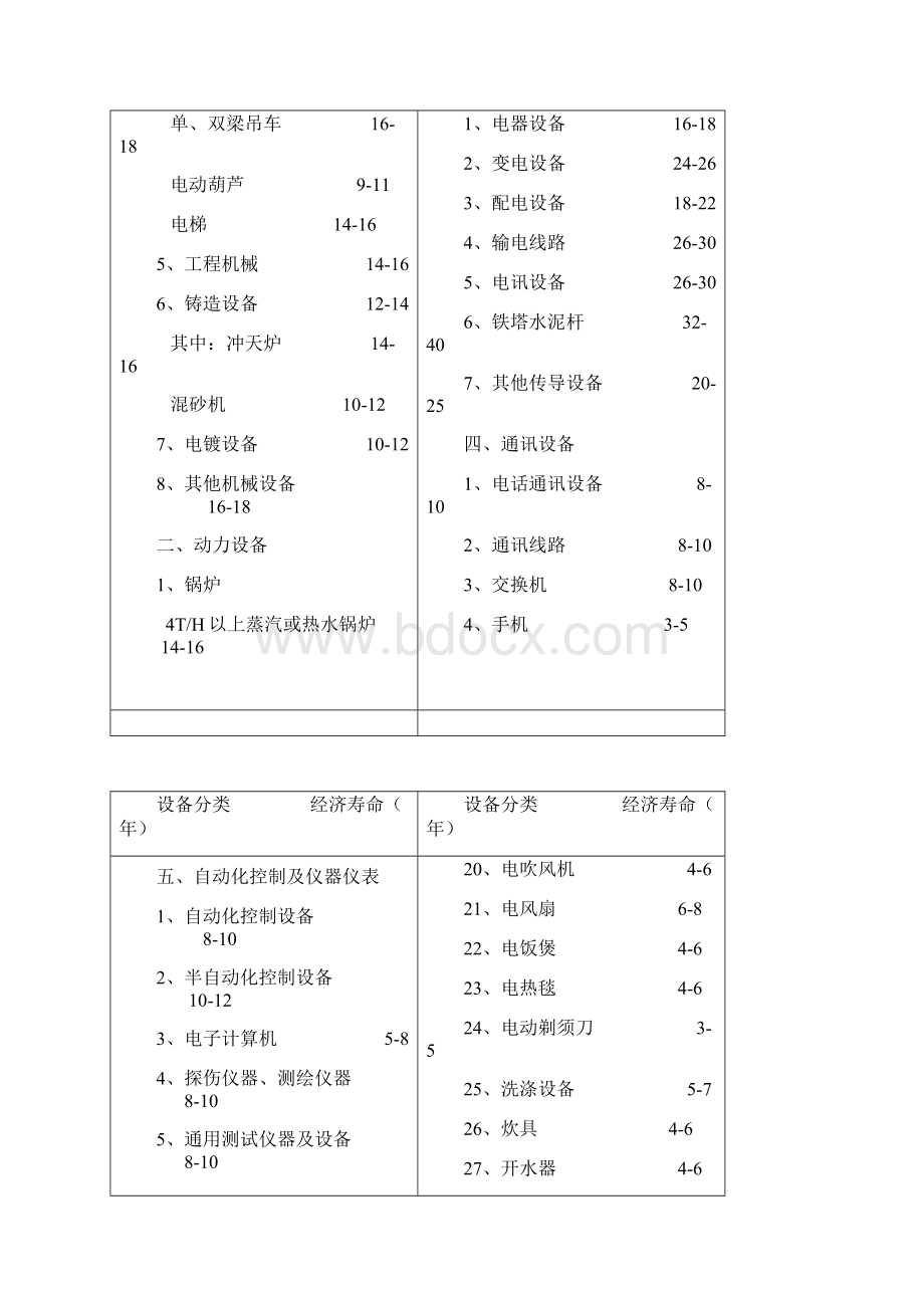 机械设备使用年限参数分解.docx_第2页