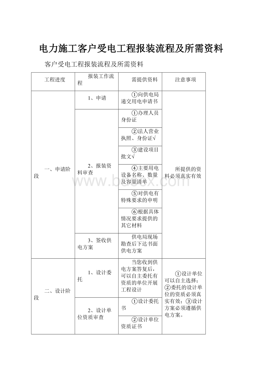 电力施工客户受电工程报装流程及所需资料.docx