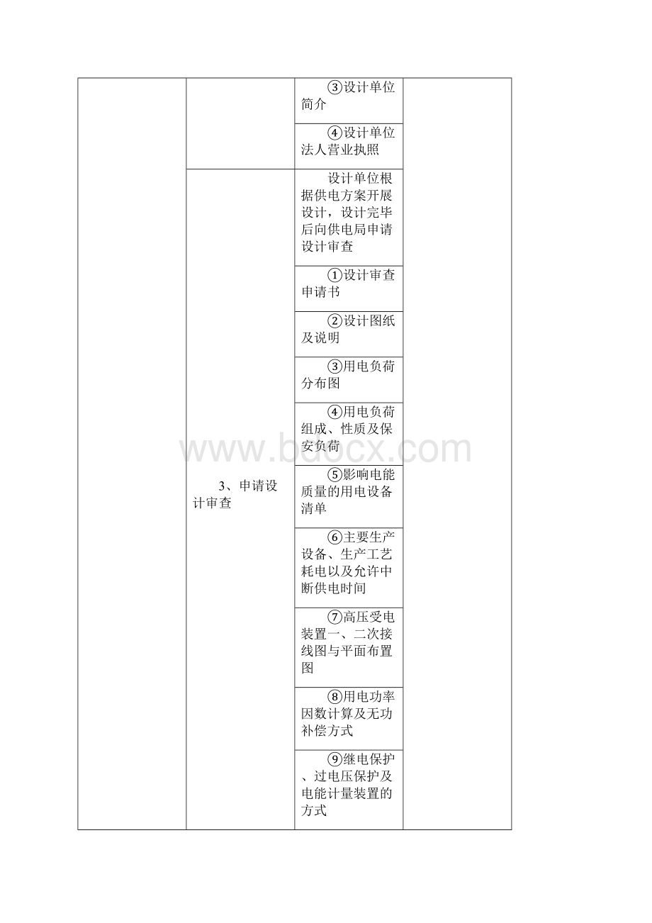 电力施工客户受电工程报装流程及所需资料.docx_第2页