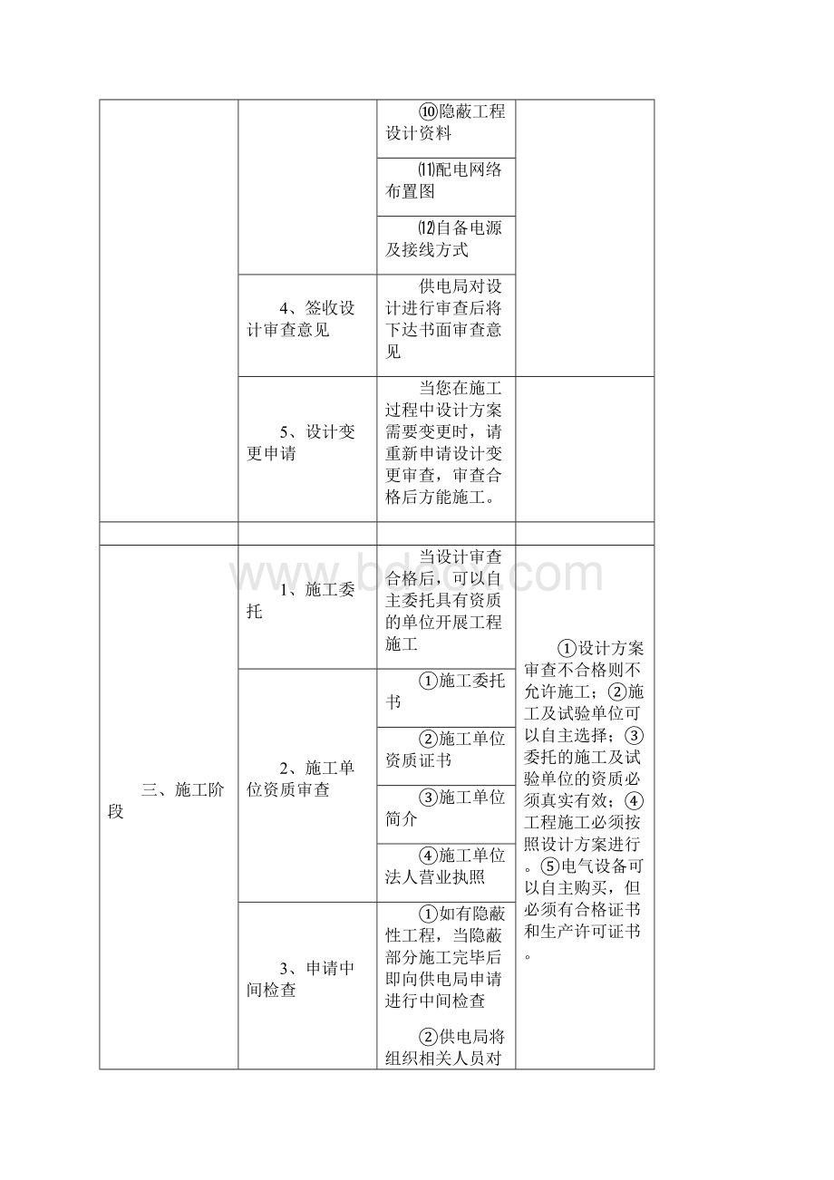 电力施工客户受电工程报装流程及所需资料.docx_第3页