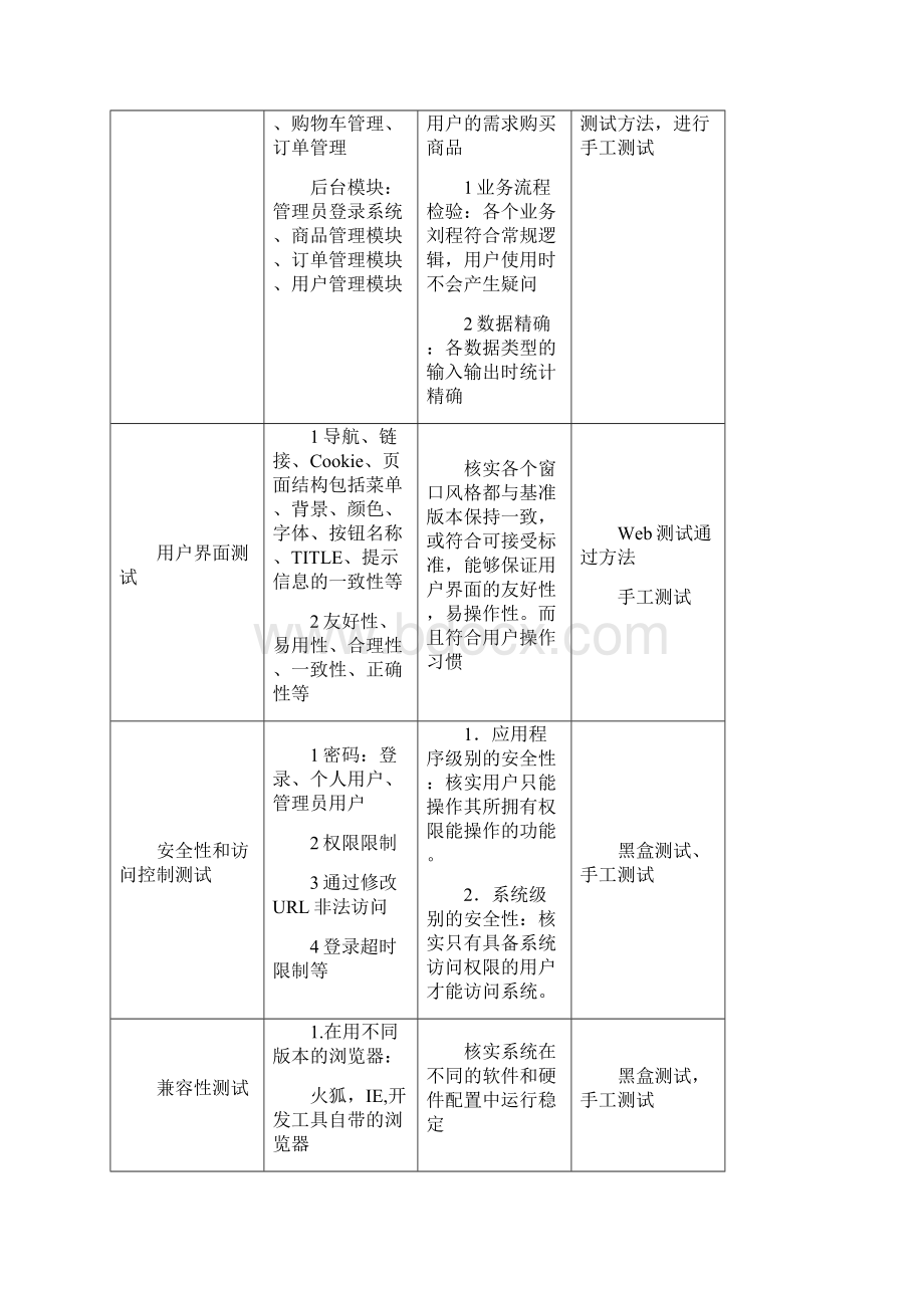 商城购物网站测试分析报告.docx_第3页