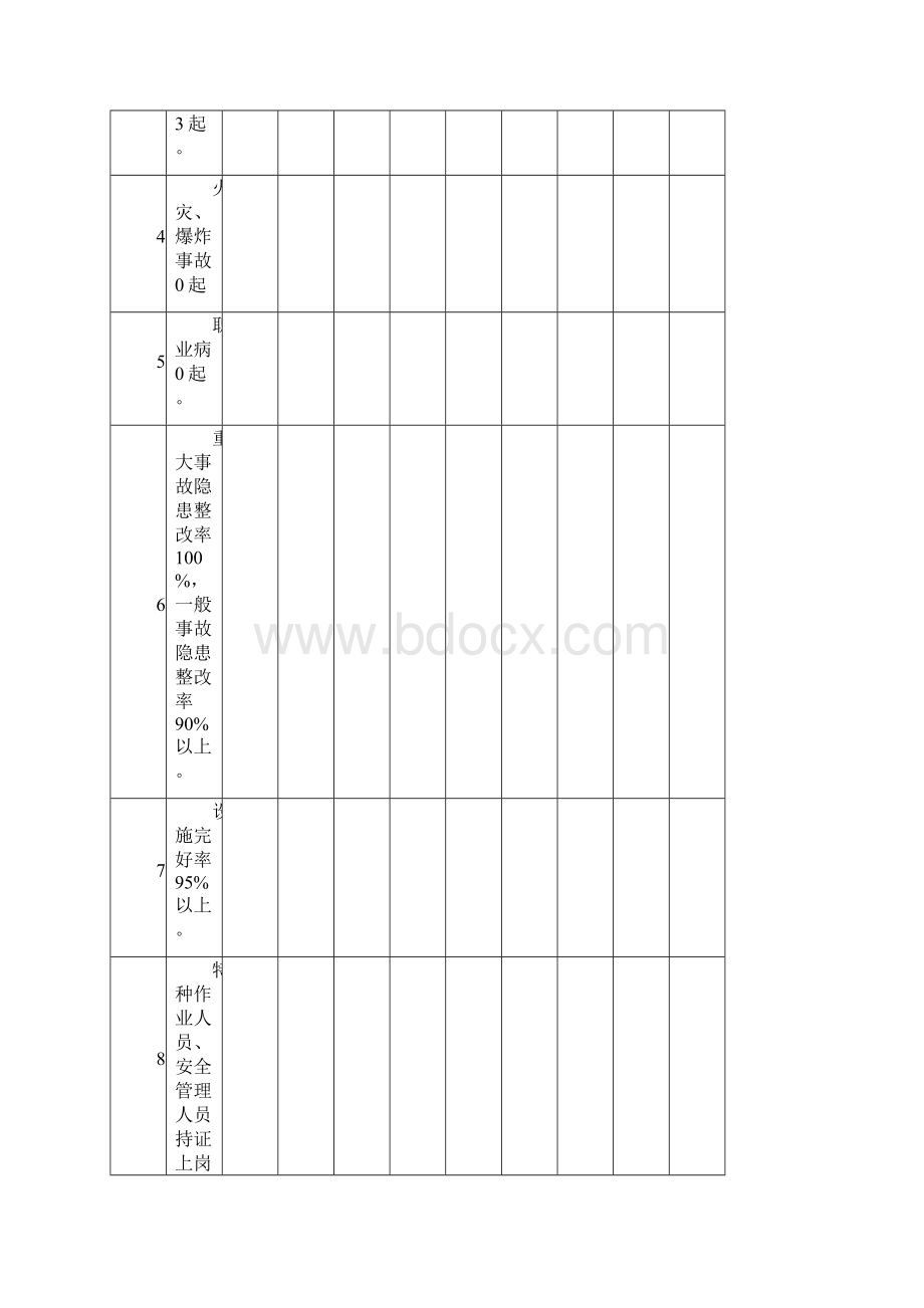 年度安全生产目标与指标.docx_第2页