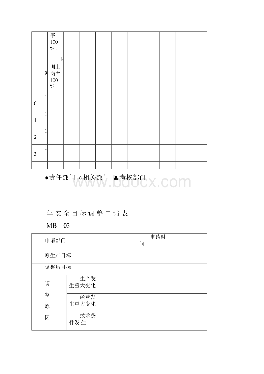 年度安全生产目标与指标.docx_第3页