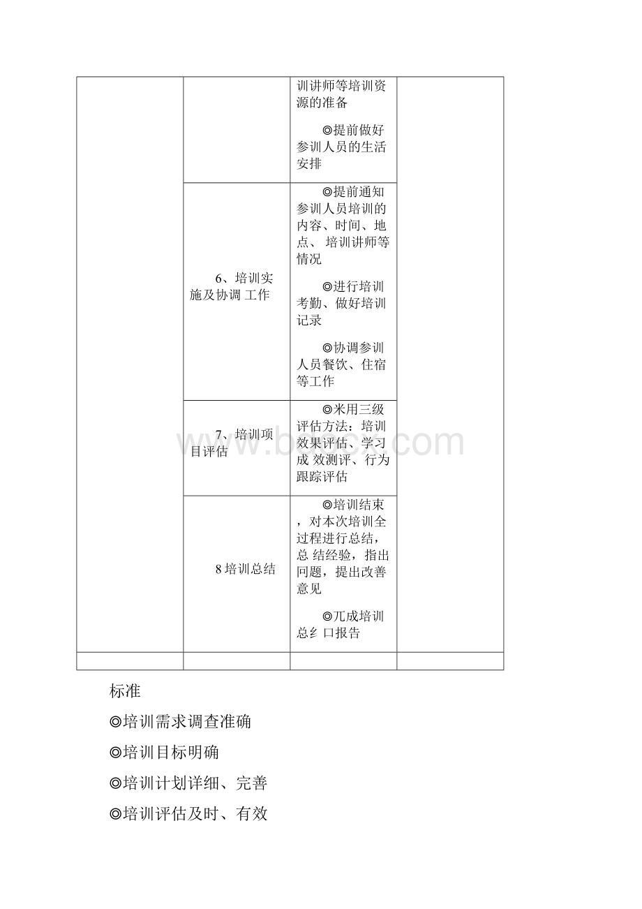 培训流程操作流程.docx_第2页