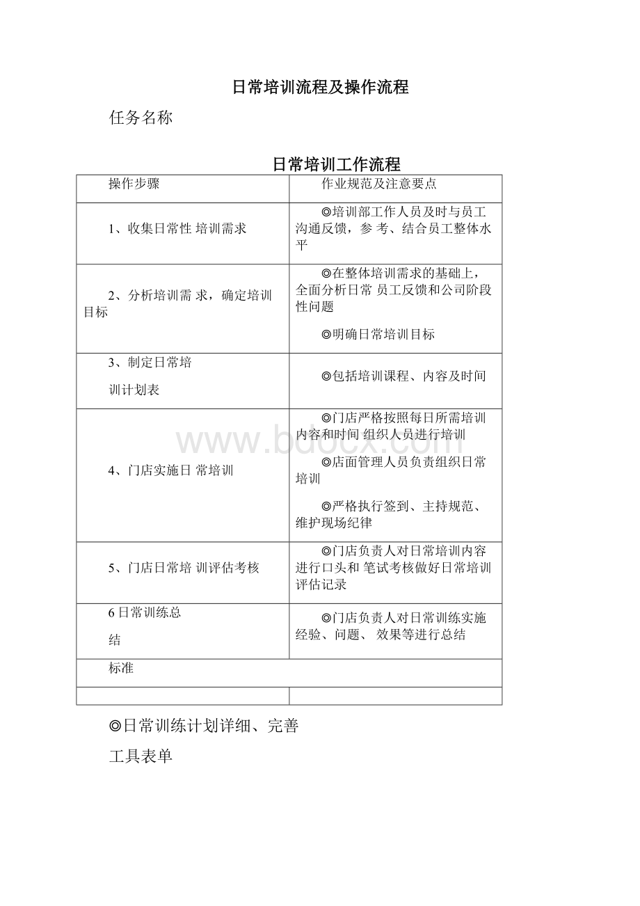 培训流程操作流程.docx_第3页