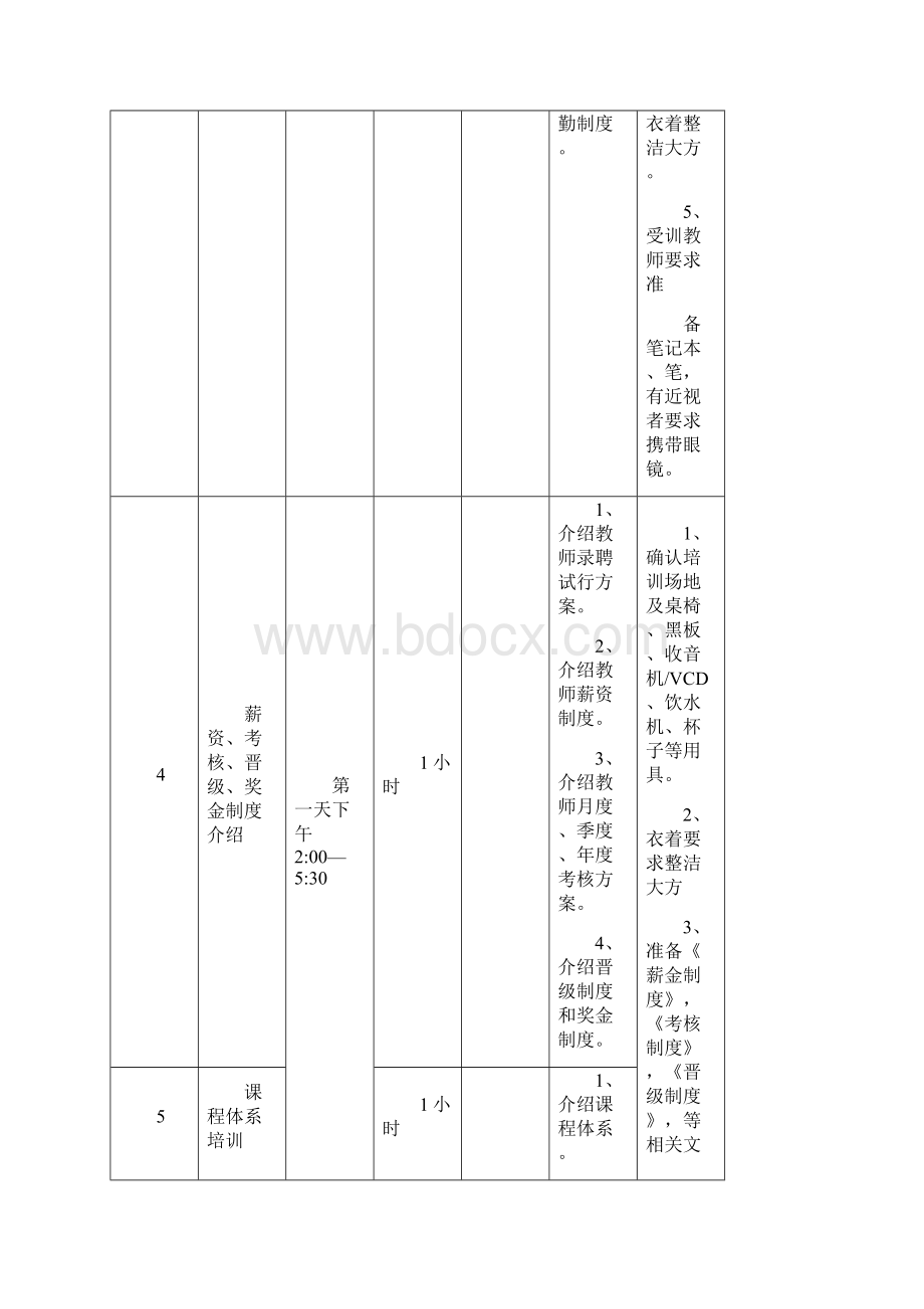 培训学校新老师培训流程.docx_第2页