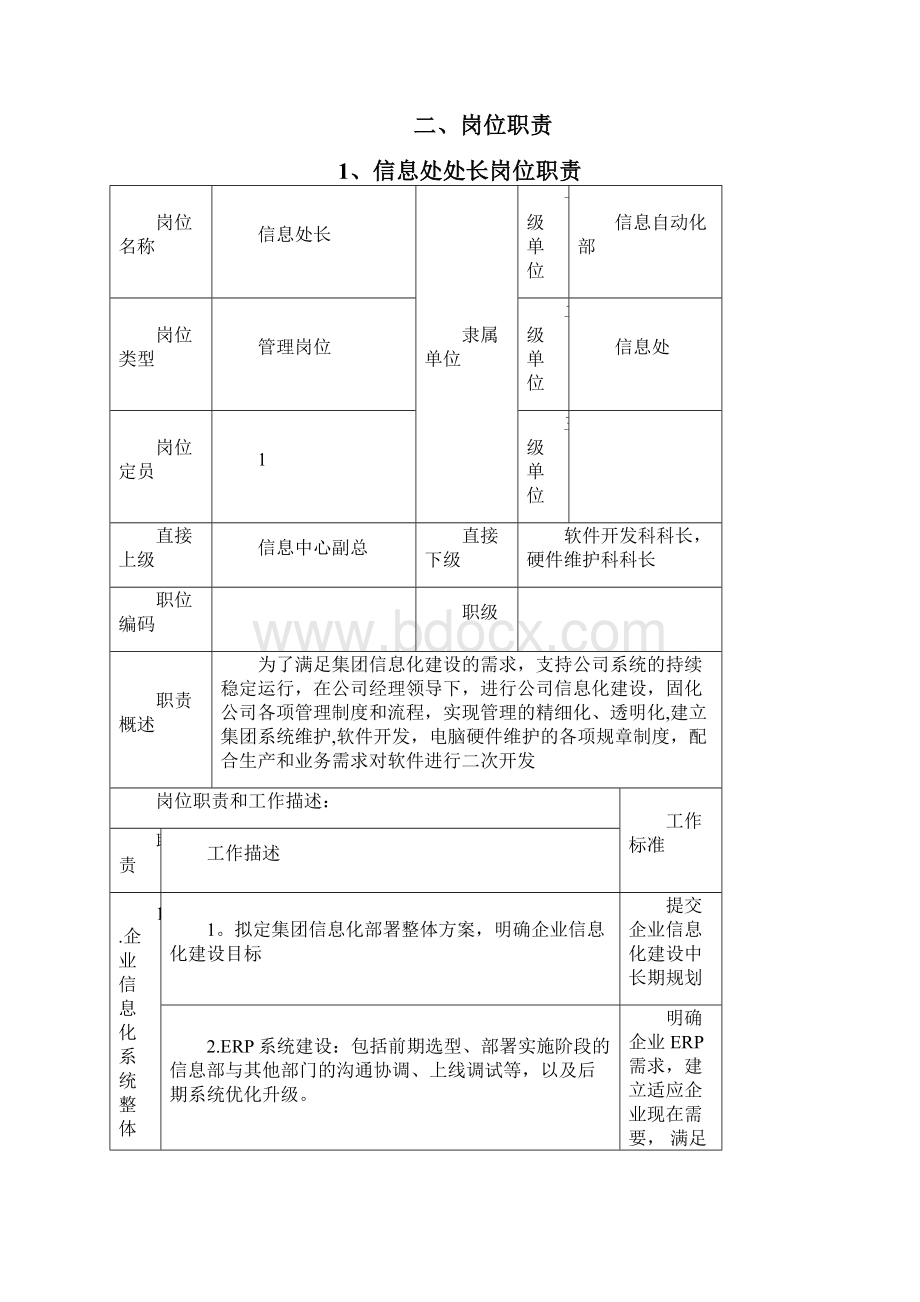 信息处部门职责及岗位部门职责.docx_第2页