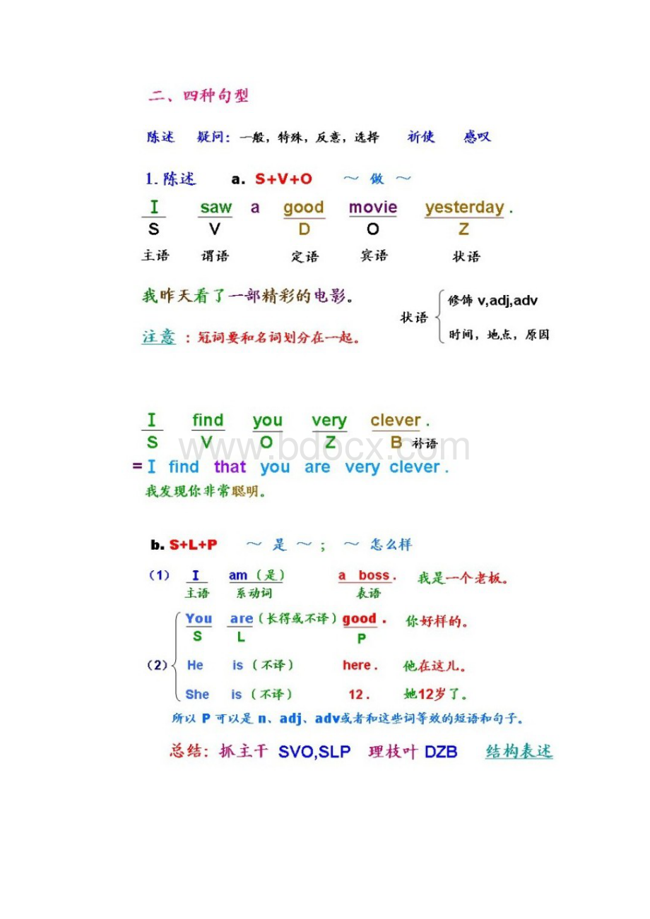 10天搞定中小学语法.docx_第3页