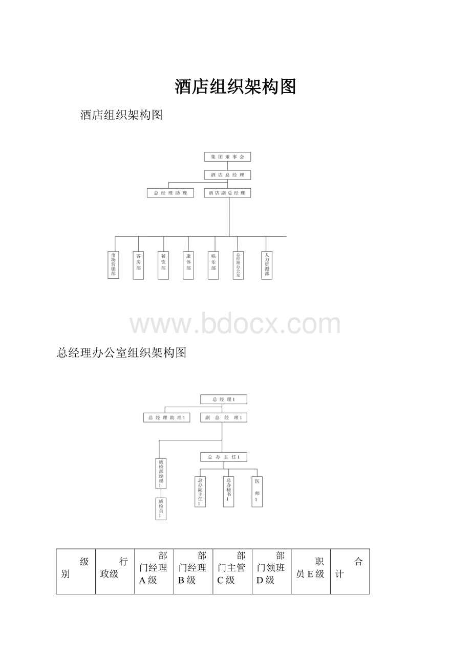 酒店组织架构图.docx_第1页