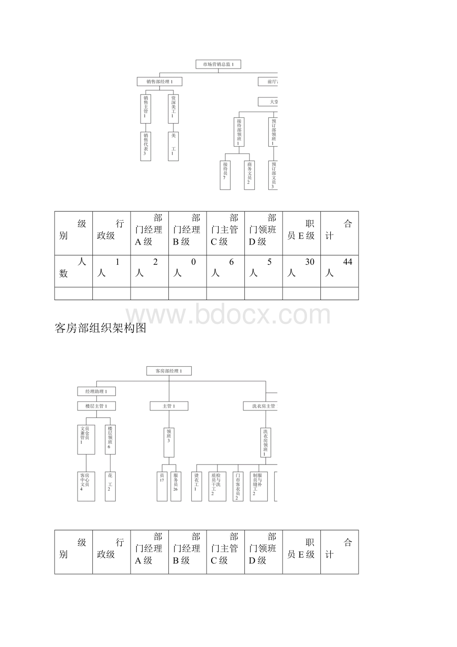 酒店组织架构图.docx_第3页