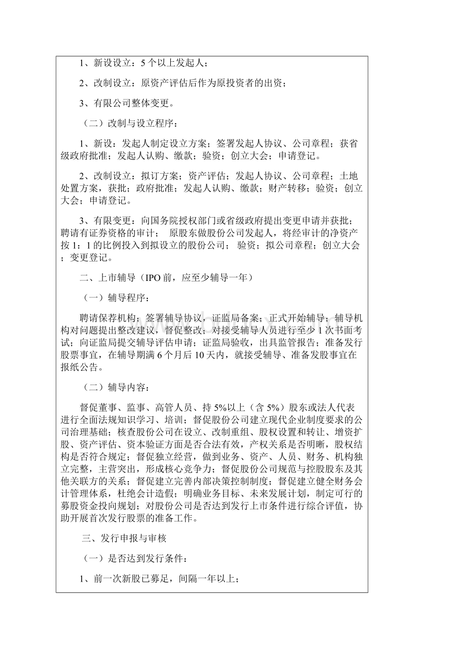 国内香港美国上市分析.docx_第2页