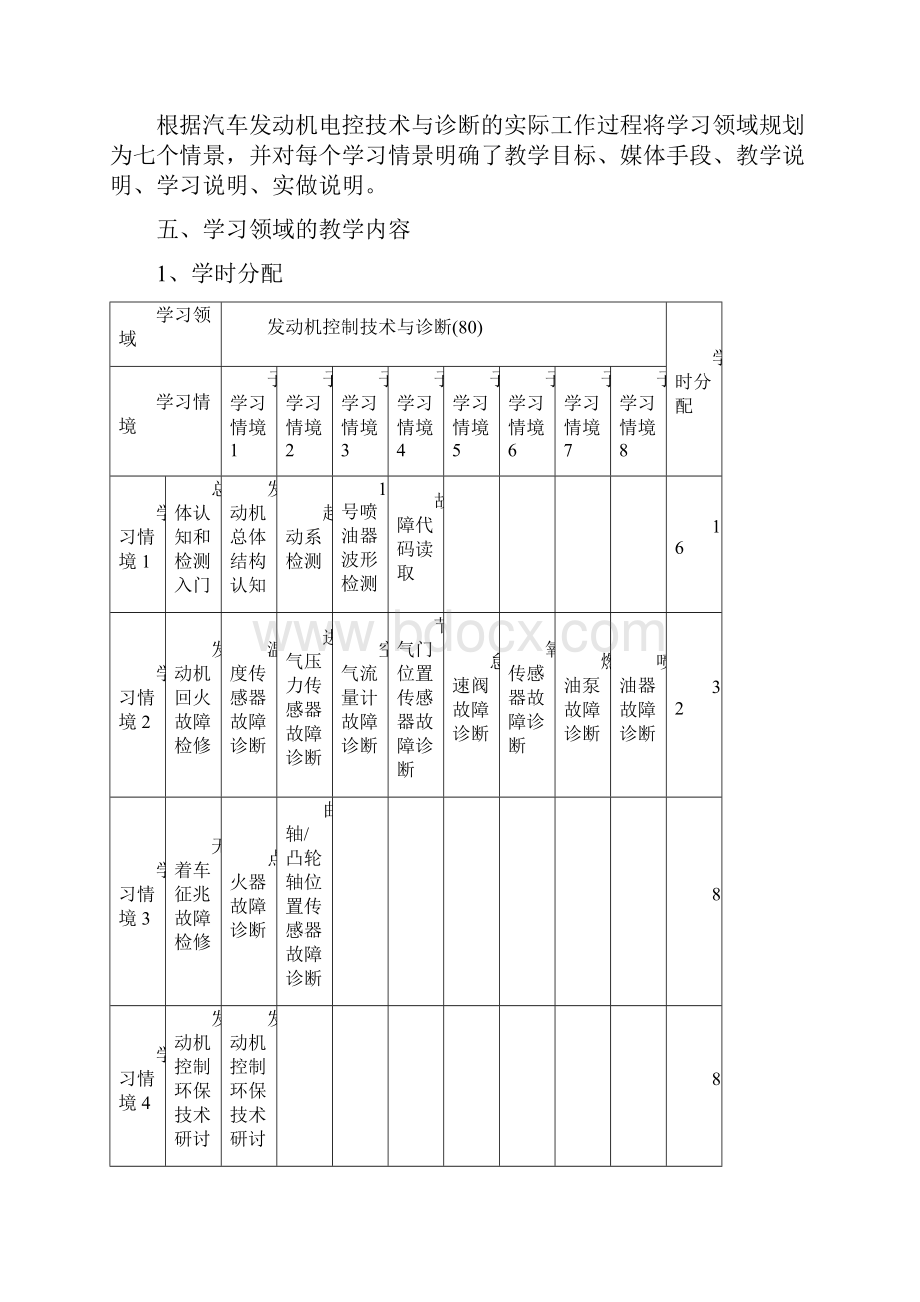 《发动机电控技术与诊断》课程的目标.docx_第3页