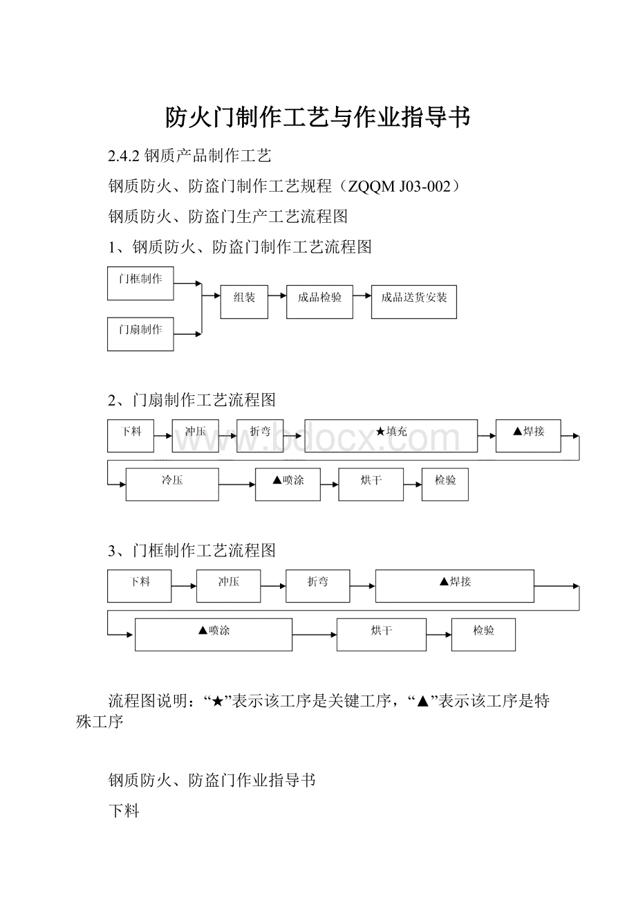 防火门制作工艺与作业指导书.docx_第1页