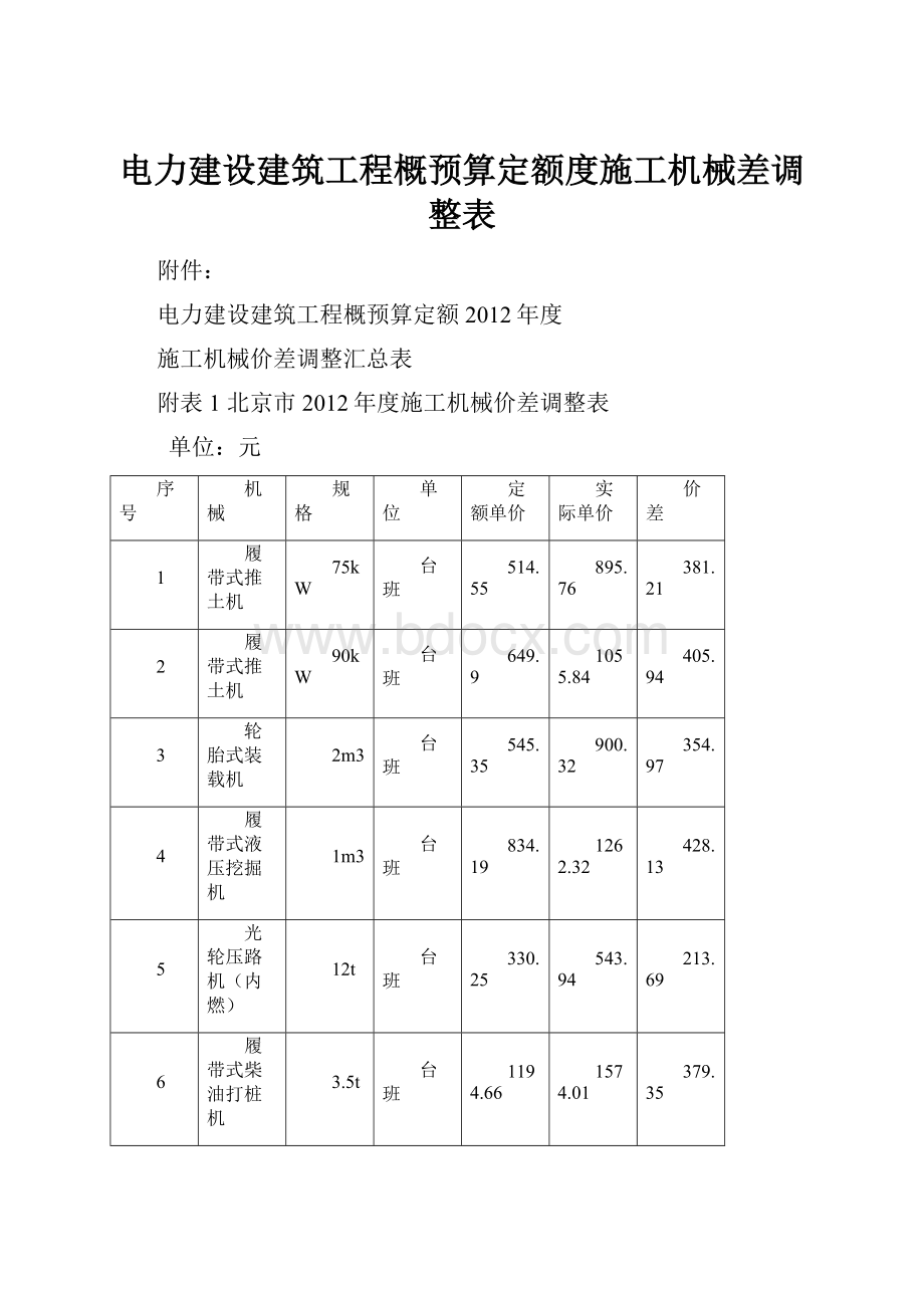 电力建设建筑工程概预算定额度施工机械差调整表.docx_第1页