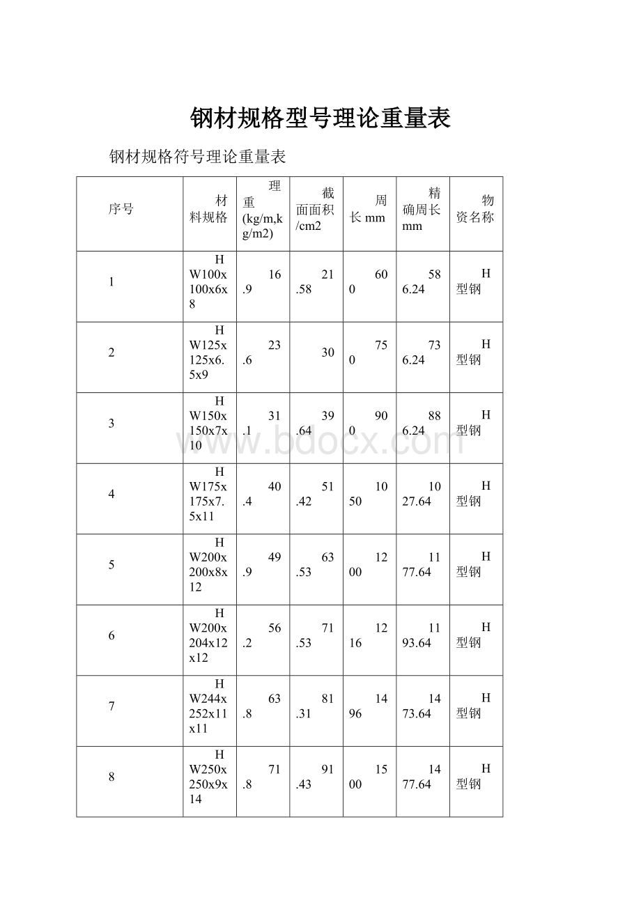 钢材规格型号理论重量表.docx