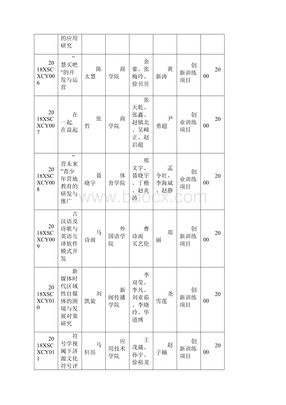 黄河科技学院文件.docx_第3页