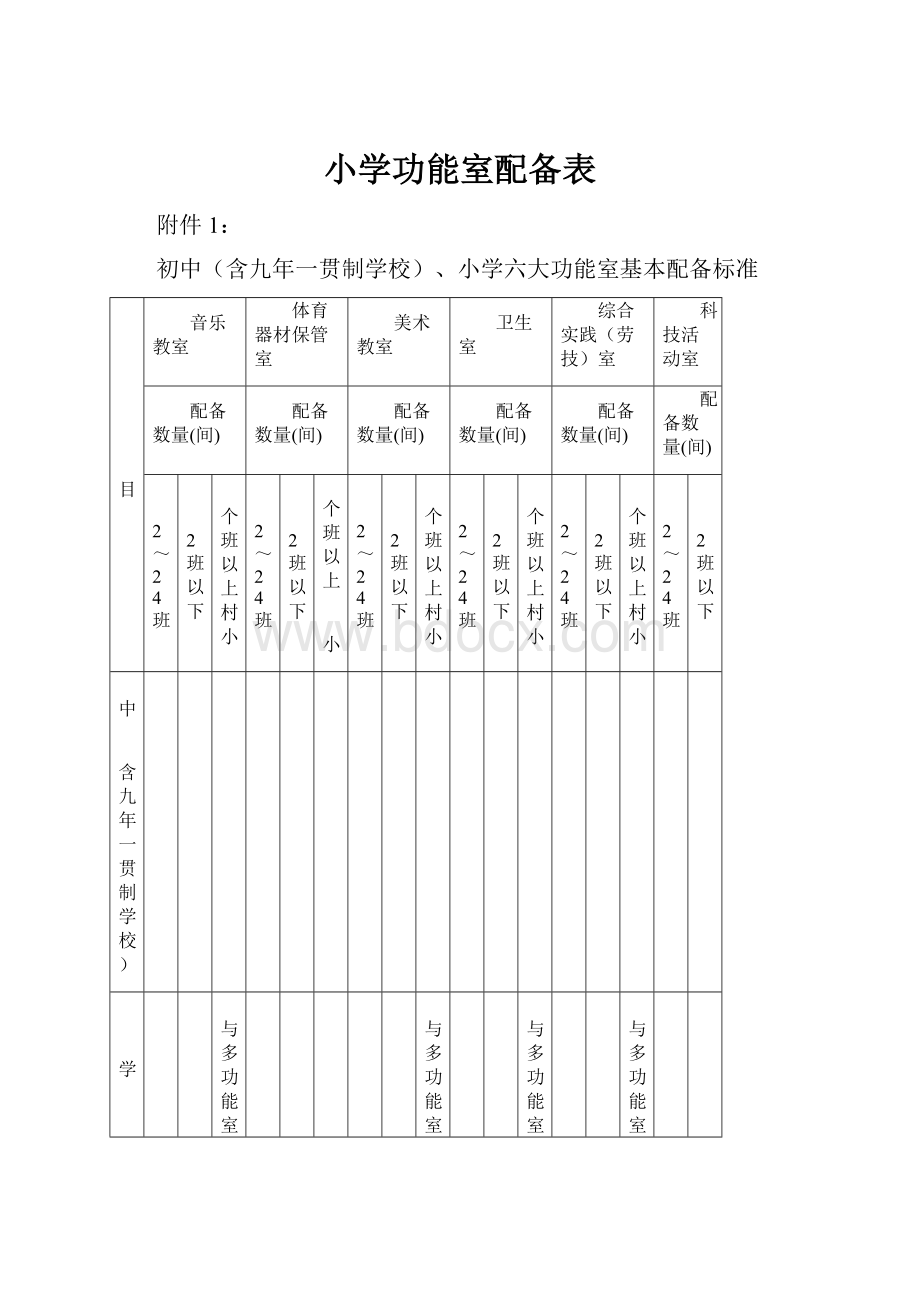 小学功能室配备表.docx_第1页