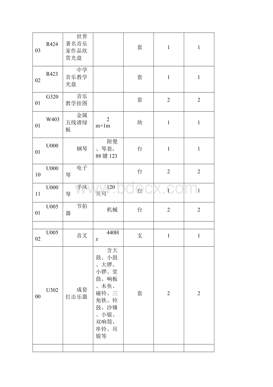 小学功能室配备表.docx_第3页