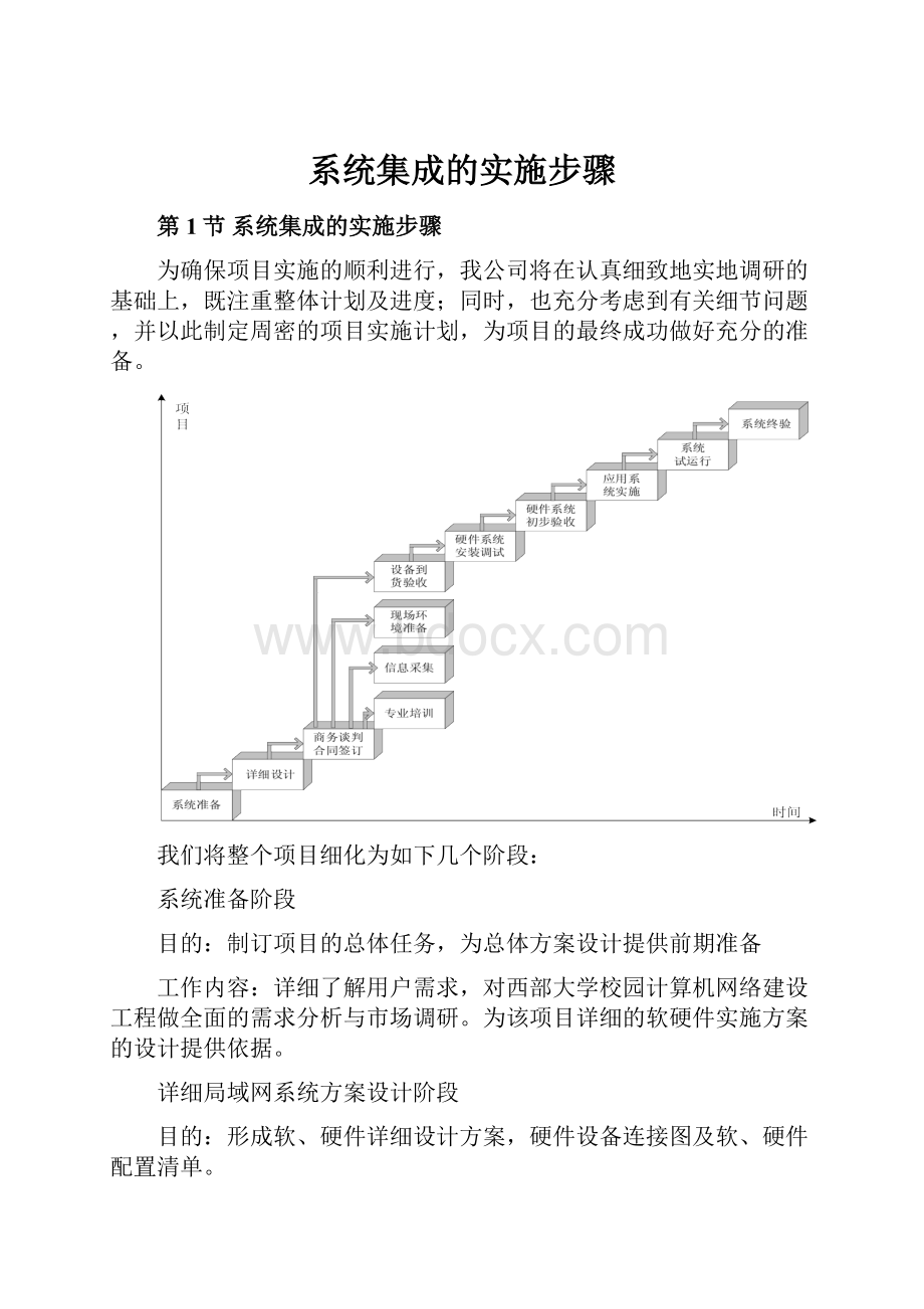 系统集成的实施步骤.docx