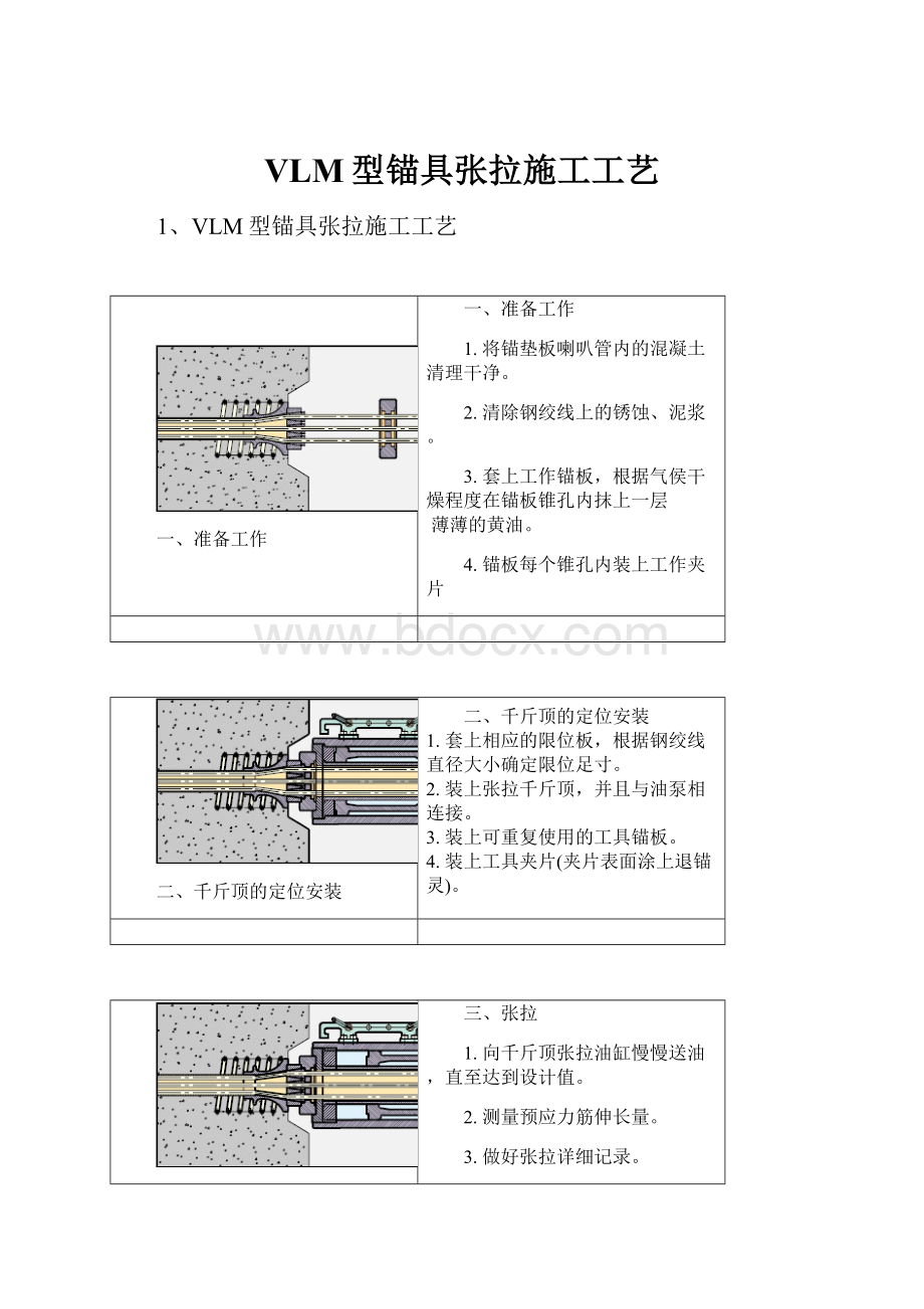 VLM型锚具张拉施工工艺.docx